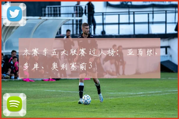 本赛季五大联赛过人榜：亚马尔、多库、奥利塞前3